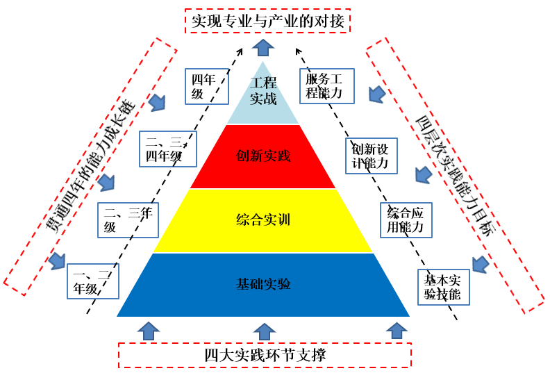 13A83